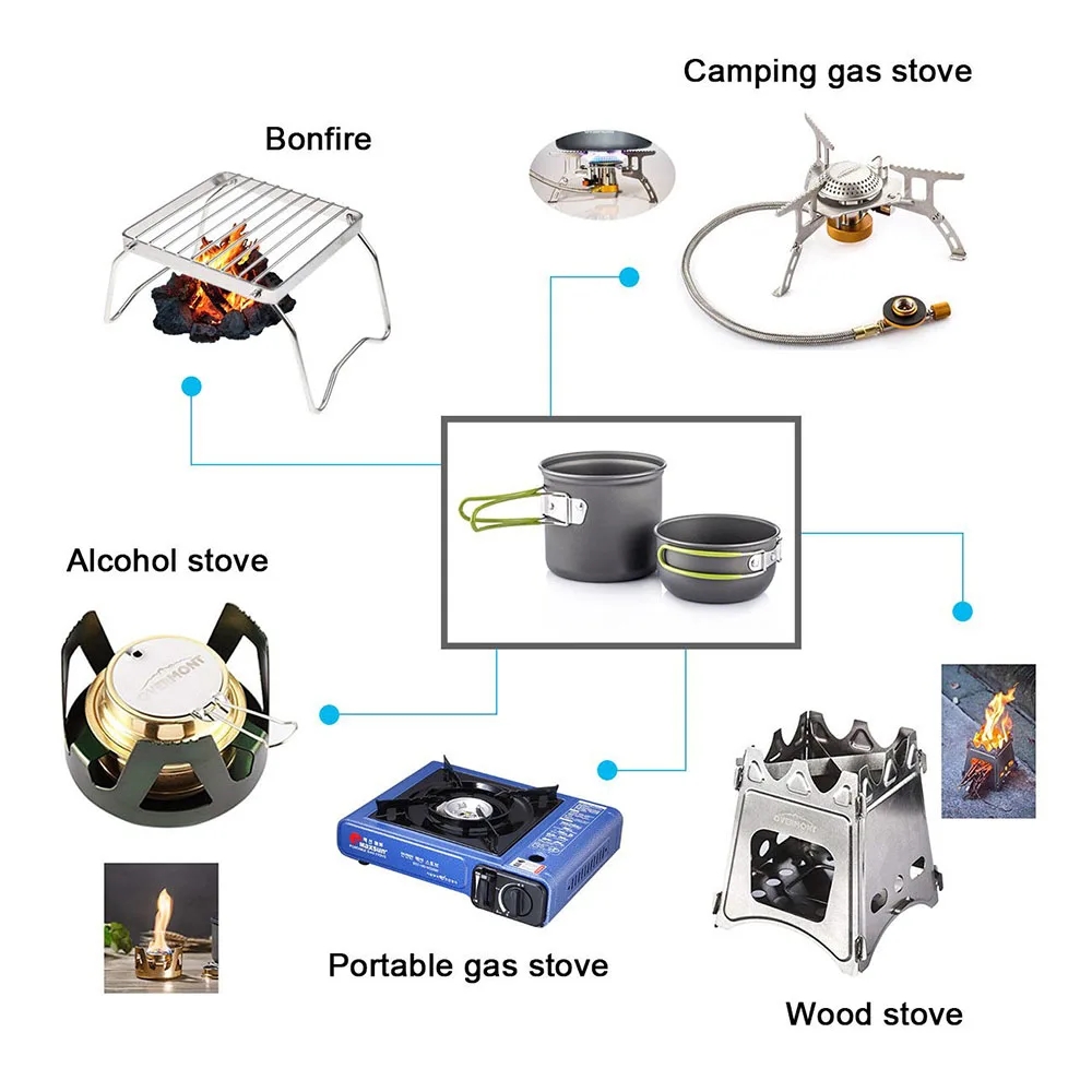 Kit de panelas para acampament - Camping Cooking Ware Set avaliação e preço